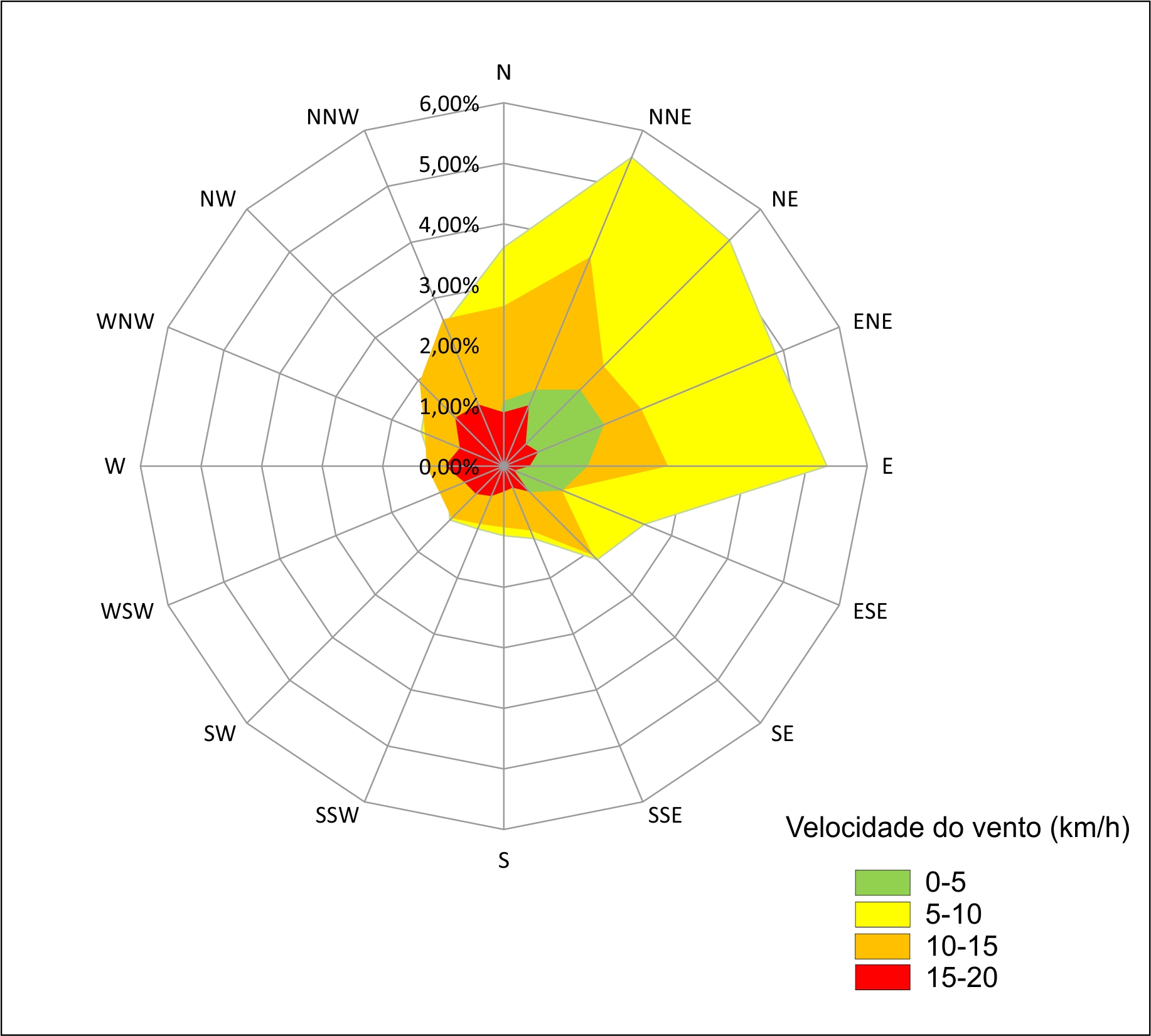 Direção e Velocidade dos Ventos em São Miguel do Oeste - SC. Fonte: INMET. Elaborado por: Aerokiriri, 2021.
